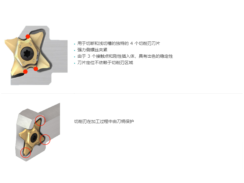 用于切斷和淺切槽的獨(dú)特的 4 個(gè)切削刃刀片，強(qiáng)力側(cè)螺絲夾緊 由于 3 個(gè)接觸點(diǎn)和剛性插入體，具有出色的穩(wěn)定性，刀片定位不依賴于切削刃區(qū)域，切削刃在加工過程中由刀柄保護(hù)。