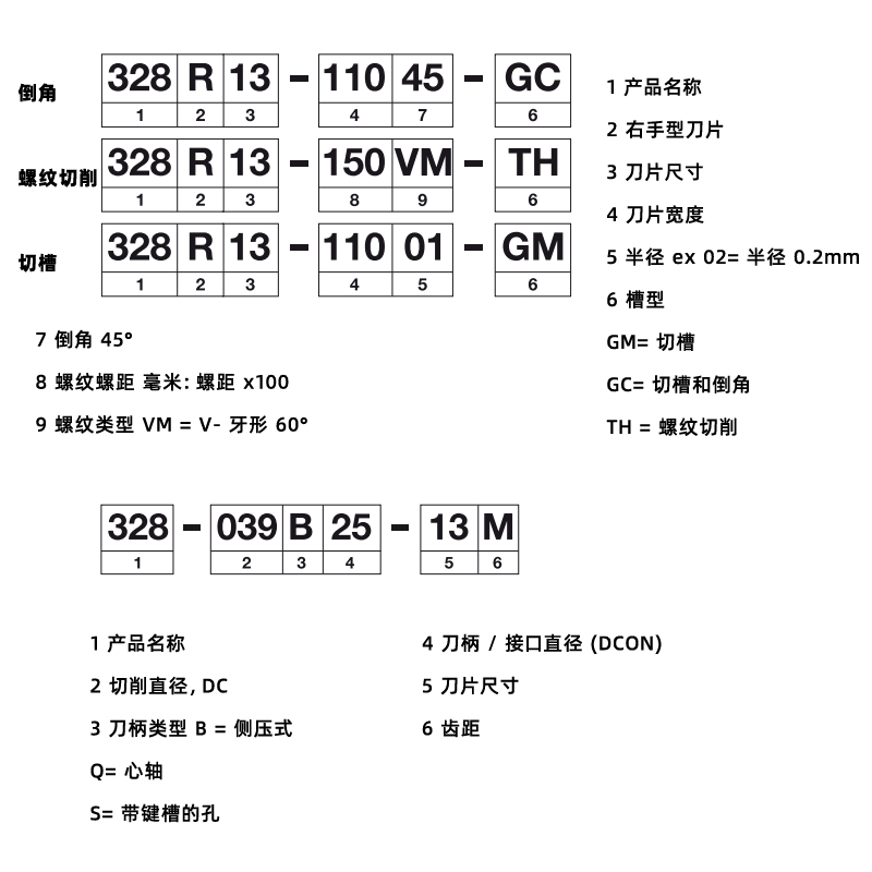 328卡簧槽和簧環(huán)槽切槽銑刀片編號(hào)規(guī)則