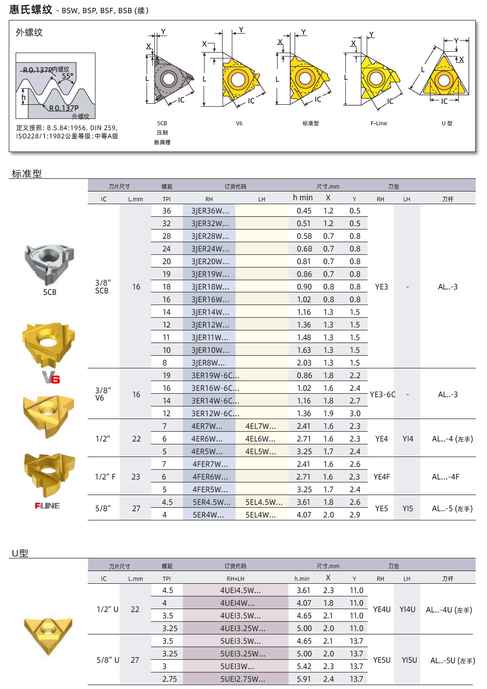 BSW、BSP、BSF外螺紋刀片