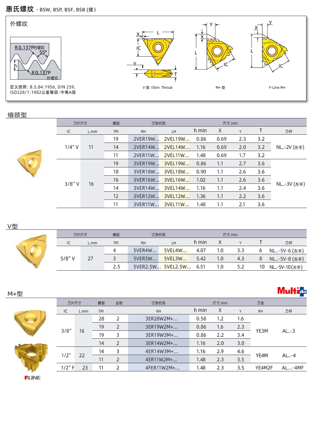 BSW、BSP、BSF外螺紋刀片