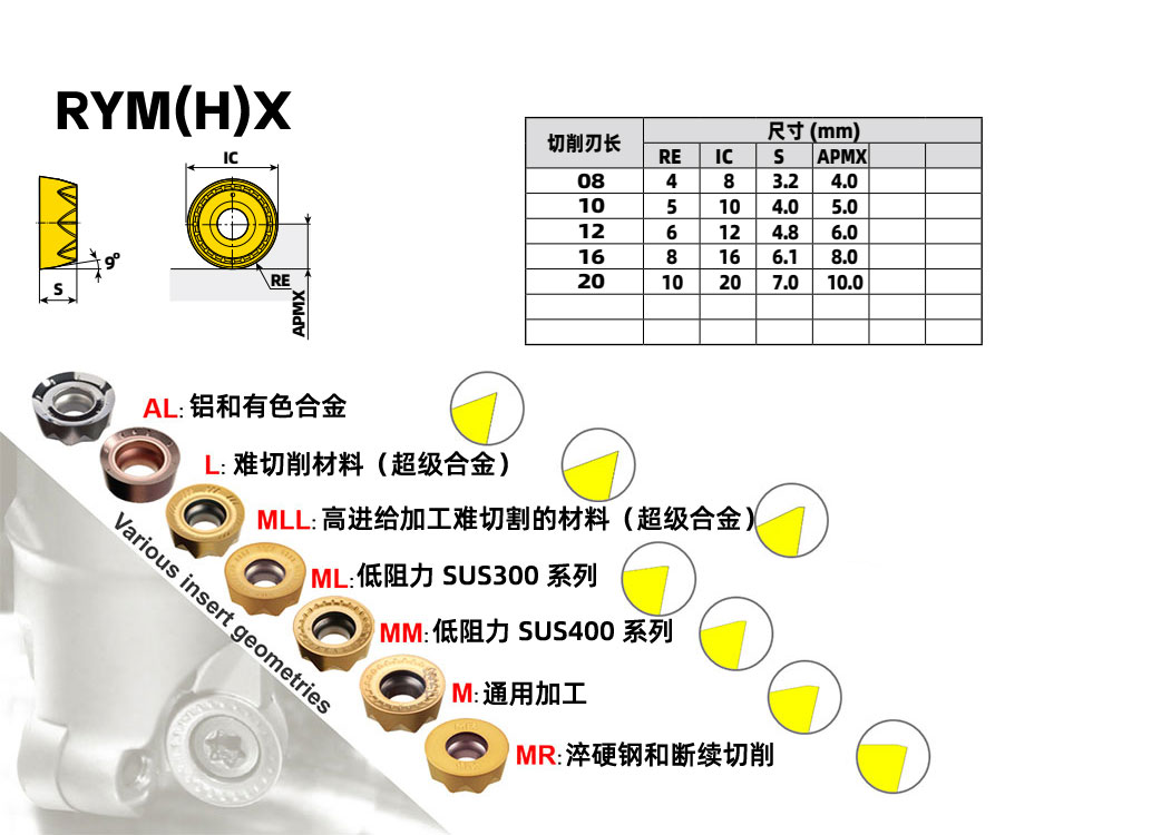 銑刀片RYMX 2007-MR TT85